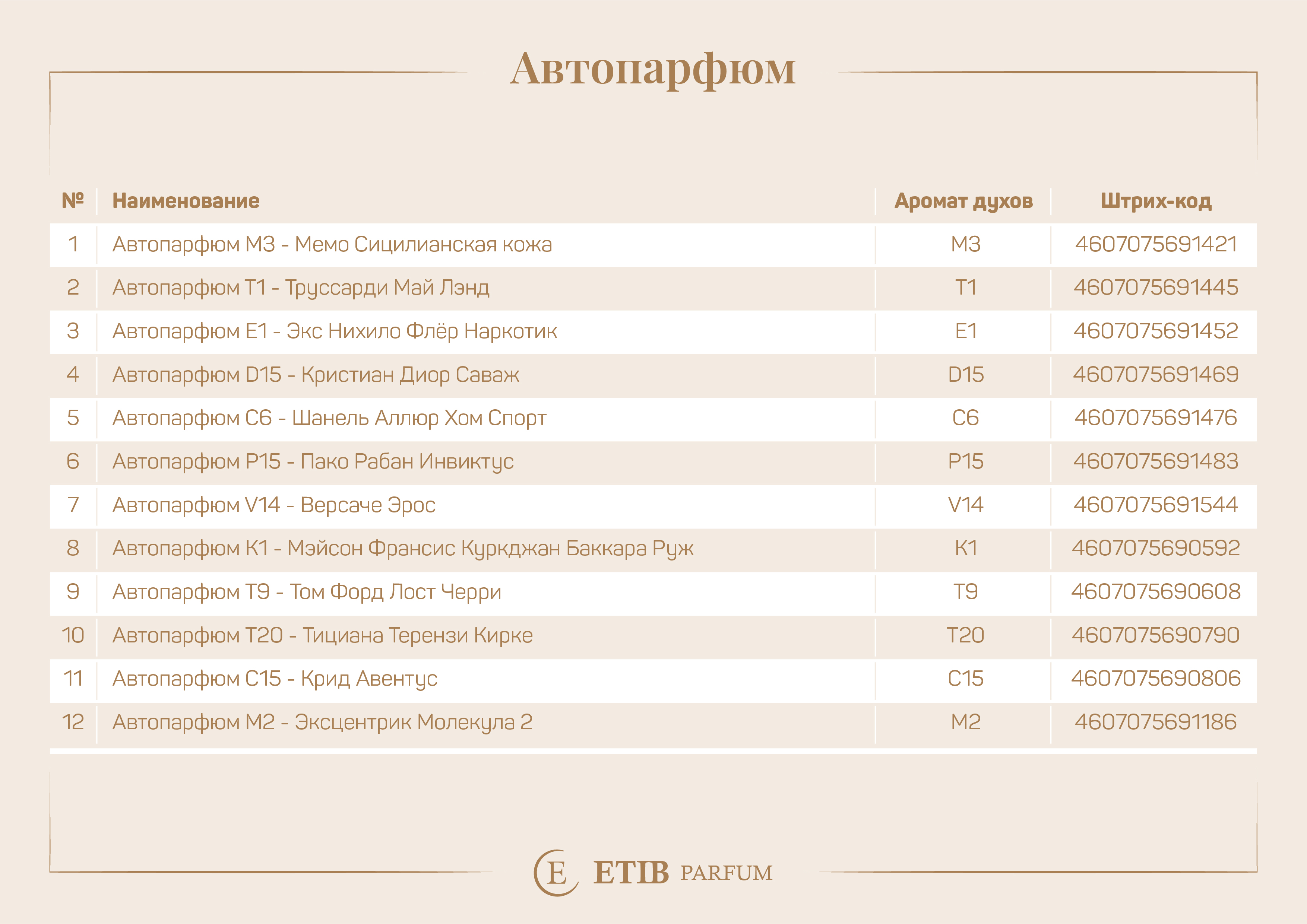 Автопарфюм T1 - Труссарди Май Лэнд